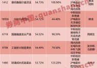 基金冠军提前锁定！五小公募或包揽年度五强，独门持仓破解同质化业绩