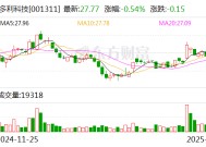 多利科技：公司对客户的配套份额相对稳定