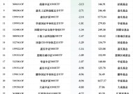 最不受欢迎ETF：12月25日华泰柏瑞沪深300ETF遭净赎回25.11亿元，华夏上证科创板50ETF遭净赎回15.07亿元