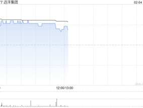 远洋集团现涨超18% 伦敦高院批准远洋集团债务重组计划