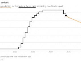 华尔街静候美联储“鹰派降息”：1月或暂停宽松 明年最多降三次？