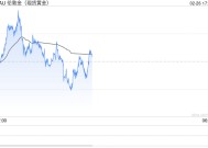 黄金昨日暴跌后接下来如何走?