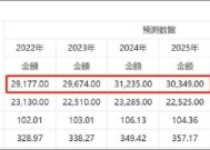 东杰智能资产减值成谜两大异常待解 淄博国资14亿高位接盘有无被围猎？