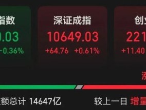 突然飙涨超50%，新风口来了？