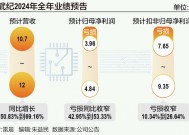 3000亿寒武纪高处不胜寒