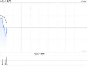 时代电气2月4日斥资2403.37万港元回购82.67万股