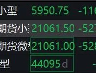 美股股指期货全线下跌！亚太股市全线下挫，日韩股市跌超2%！发生了什么？