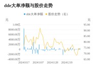 金海通主力资金持续净流入，3日共净流入1077.58万元