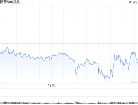 午后：美联储维持利率不变 美股午后走低