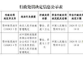 中国邮政集团鄂州市分公司被罚1万元：因违反人民币流通管理规定