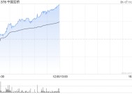 中国宏桥早盘涨逾4% 公司连续两日回购股份