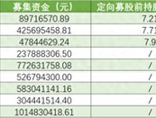 四川农商联合银行获批入股6家、增持3家农商行 受让4家农商行股权