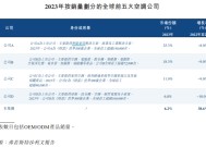 奥克斯上市前夕派息37.90亿分红率达57%、借款却持续走高 市场份额6.4%与格力电器十年纠纷未了