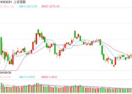 2月19日操盘必读：影响股市利好或利空消息