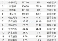 1月23日35股被评买入评级！新易盛上涨空间超60%