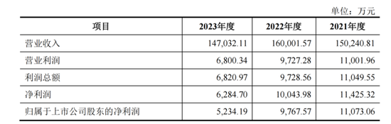 连续28年0分红！烽火电子要并购长岭科技，能改变这个状况吗？