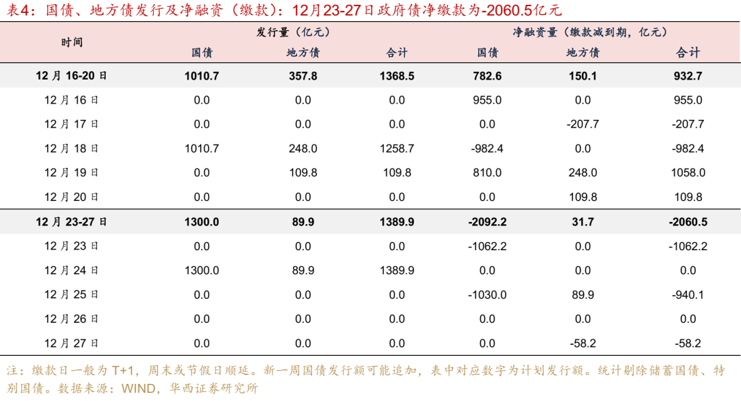 华西证券：跨年资金面或无忧