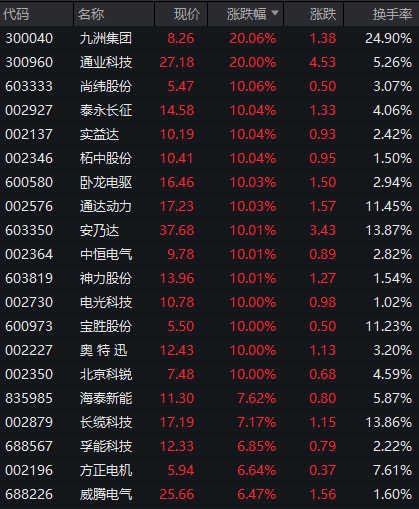 微信小店概念股继续活跃，微盟集团4个交易日股价翻倍