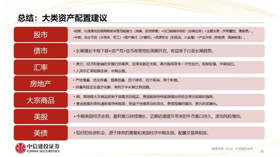 中信建投：2025年宏观经济十大展望