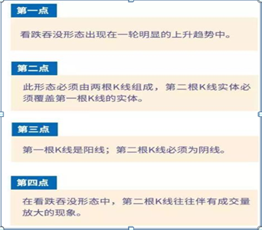 巴菲特点破A股市场：如果手中15万资金想快速赚到890万，建议死记“上涨吞没买入，下跌吞没卖出”