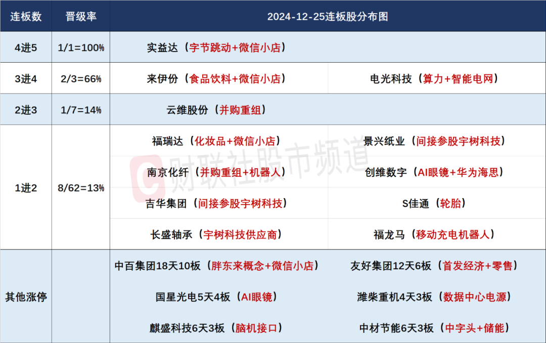 晚报| 退市新规后首家！增值税法：销售不动产税率为百分之九！MLF缩量续做3000亿 ！12月25日影响市场重磅消息汇总