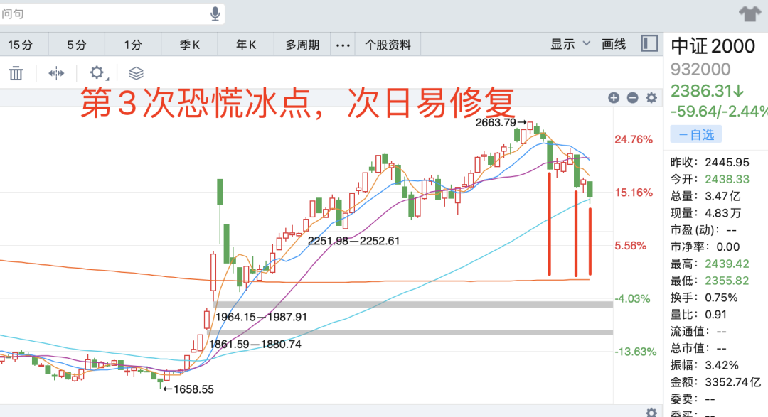 晚报| 退市新规后首家！增值税法：销售不动产税率为百分之九！MLF缩量续做3000亿 ！12月25日影响市场重磅消息汇总