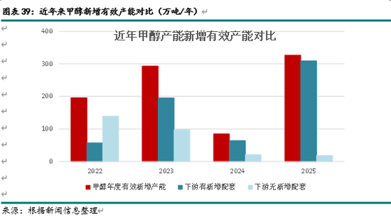 新湖化工（甲醇）2025年报：下游扩张 重心持稳