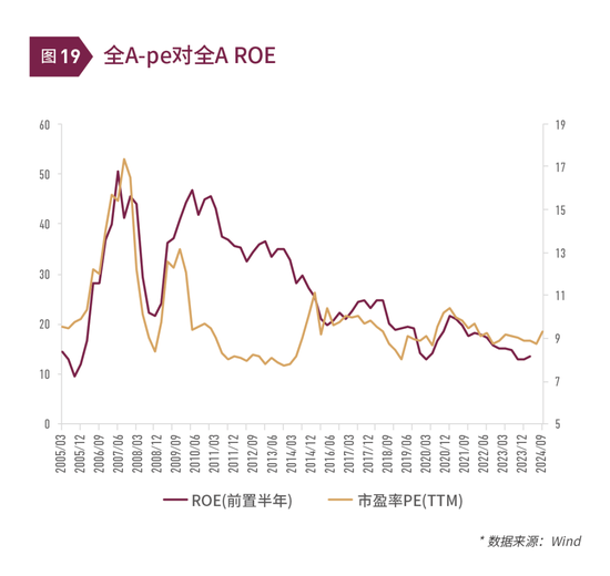 清和泉年度策略|2025发展重回优先：形势比人强