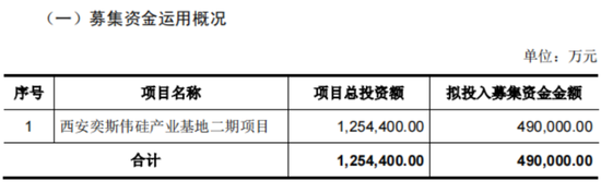 京东方教父退休二次创业，做出境内最大12寸硅片厂！奕斯伟：科八条后首单亏损IPO，估值两年涨6倍