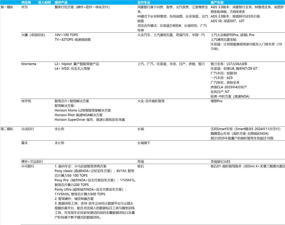 特斯拉FSD：星辰大海能经得起现实检验吗？