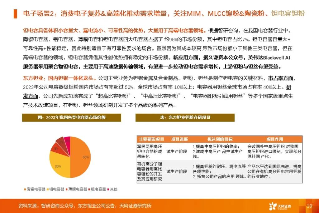 金属新材料2025年度策略：材料赋能新质生产力 | 天风金属新材料刘奕町团队