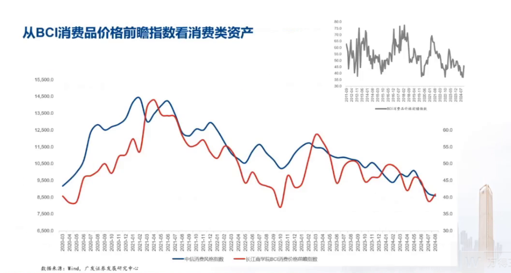 郭磊：本轮牛市能否形成19-21年那轮长牛，两大因素至关重要，同时是这轮牛市两大潜在机会