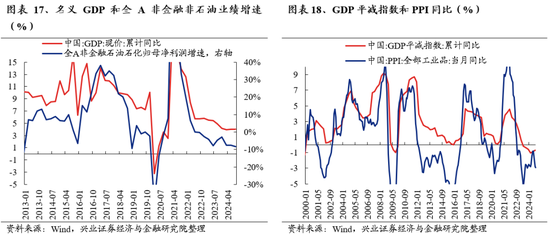 兴业证券：明年市场大概率震荡向上 后续两个节点需要重点关注