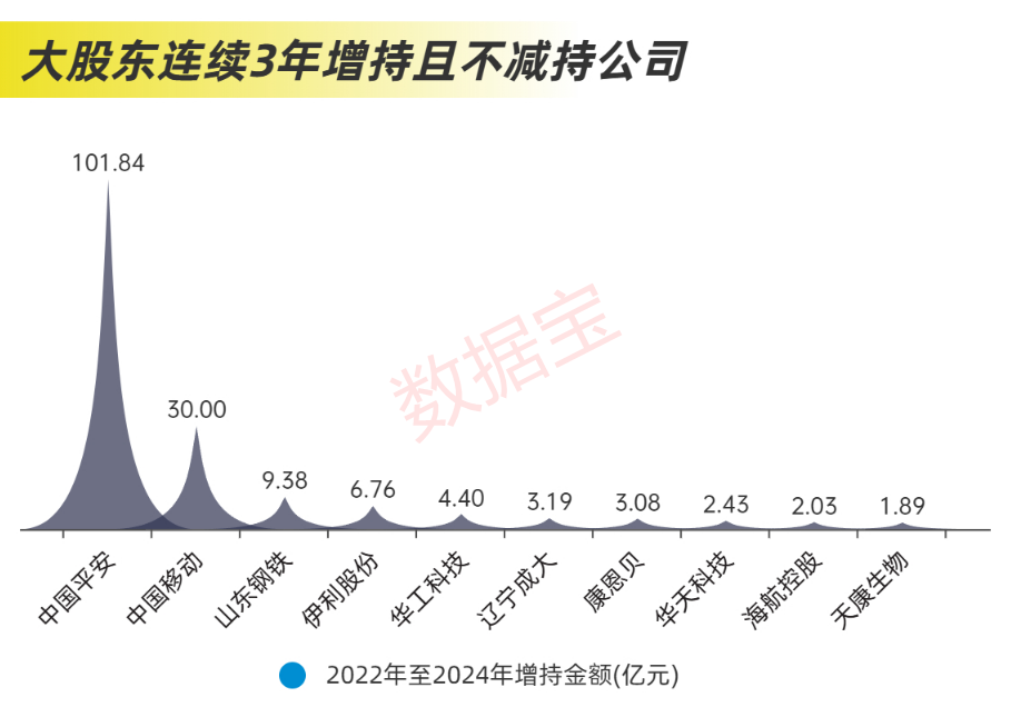 近2.4万亿元，分红破纪录！科技并购数量激增，“蛇吞象”并购接连涌现