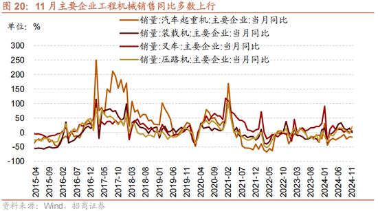 招商策略:1月中上旬应以偏蓝筹为主要加仓的方向，接近春节逐渐加仓小盘方向的股票