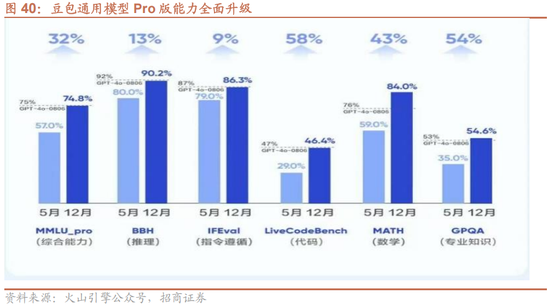 招商策略:1月中上旬应以偏蓝筹为主要加仓的方向，接近春节逐渐加仓小盘方向的股票