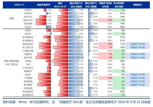 【申万宏源策略 | 一周回顾展望】春季行情还是有机会的震荡市