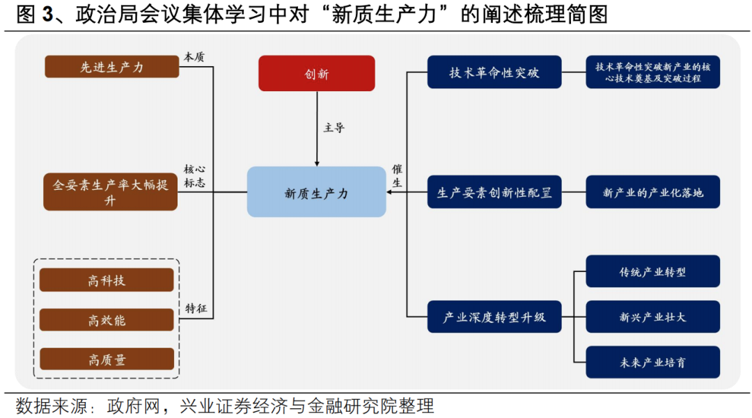 【兴证策略】投资创业板新质生产力龙头——创业板 50 ETF 投资价值分析