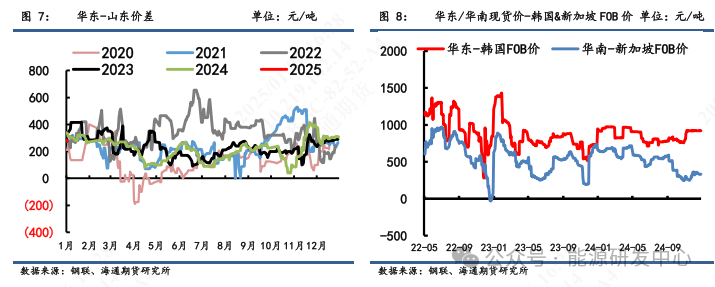 【沥青周报】沥青期价强势上涨后迎来高点回调，短期关注成本端支撑优势