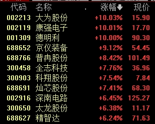 13:20，14:00，A股发生了什么？