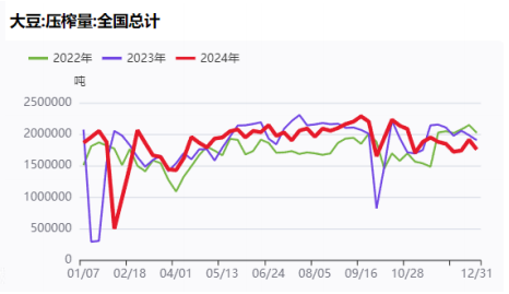 大豆通关延后，短多长空看待