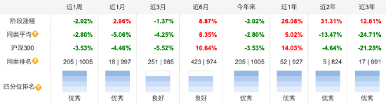 百亿基金 | 2024百亿主动权益类基金季军刘旭：在投资的路上，我还是小学生