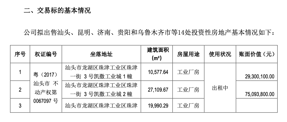 ST凯文，甩卖14处房产！