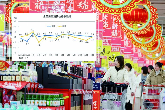 核心CPI连续3个月回升 2024年12月物价运行总体平稳