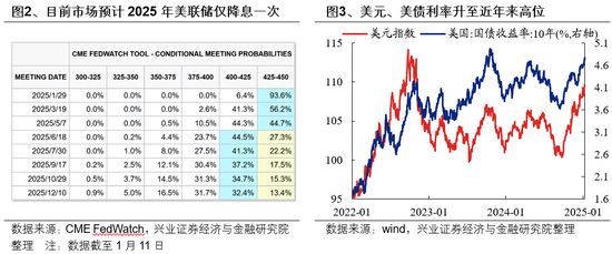 兴证策略：如何度过这段“青黄不接”的窗口期？