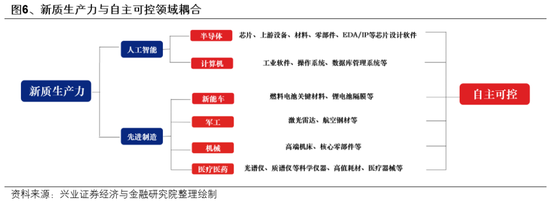 兴证策略：如何度过这段“青黄不接”的窗口期？