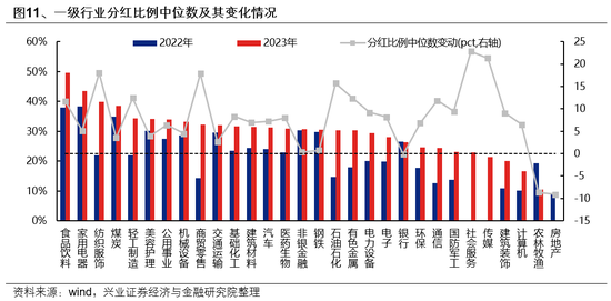 兴证策略：如何度过这段“青黄不接”的窗口期？