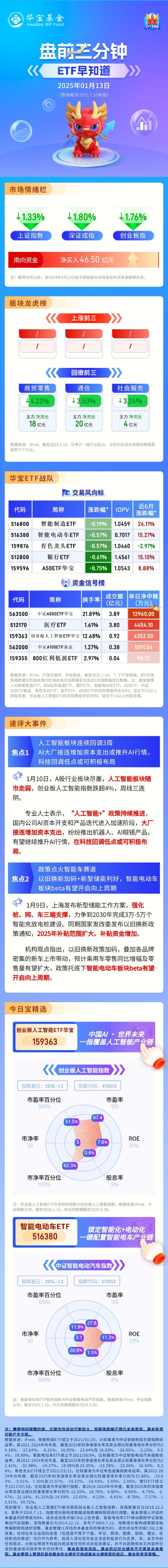 【盘前三分钟】1月13日ETF早知道