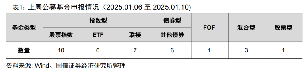 央行连续两月增持黄金储备【国信金工】