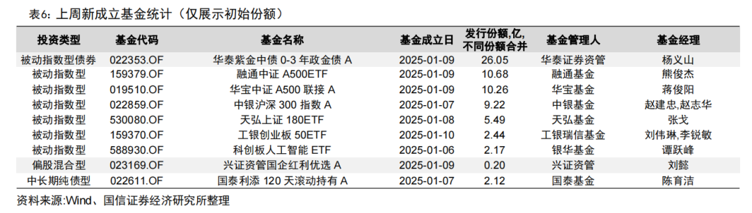 央行连续两月增持黄金储备【国信金工】